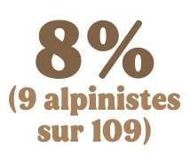 Elément textuel en lien avec la mortalité de l'élite de l'alpinisme
