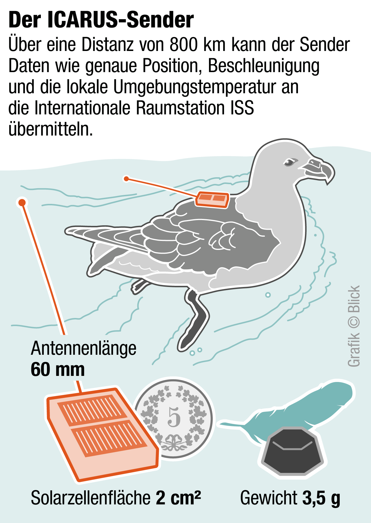 So funktioniert das ICARUSSystem
